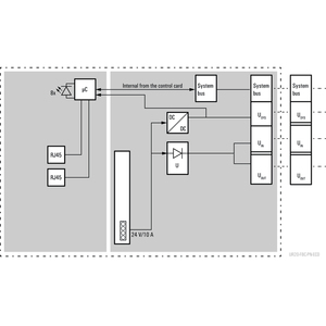 Weidmuller 2659680000 interfaccia Modbus remoto del modulo digitale Ethernet industriale I/O con ingresso digitale e uscita analogica - Product Image 2