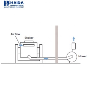 Sinus-und zufälliges elektro dynamisches Vibrationsschüttler-Testsystem für elektronische Produkte Großkraft-Vibrations schüttler system 40KN - Product Image 4