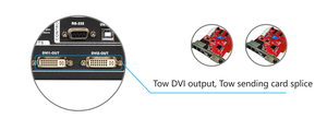 Best Price LED <strong>Display</strong> <strong>Video</strong> <strong>Processor</strong> HDP601 Can Take 2 Pieces Sending Card LINSN/NOVASTAR/Huidu/colorlight <strong>Processor</strong> Price - Product Image 3