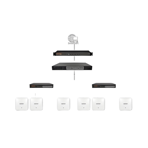 High-Performance Enterprise Gigabit Wireless <strong>LAN</strong>/WiFi Access Point Controller Gateway with Hotspot Network - Product Image 5