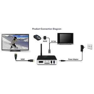 Geniatech braccio Quad-core Cortex-A55 CPU Android 9.0 OS porta Computer industriale Mini Pc Ai Iot Gateway incorporato Mini Pc - Product Image 6