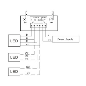 Ws2801 Ws2811 IC-LED-Licht leiste Drahtlose HF-Fernbedienung Digitales Pixel licht Spi Wifi-LED-Controller