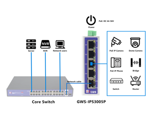 10/100/1000M Ethernet chuyển đổi 5-Port công nghiệp PoE Mạng Thiết bị chuyển mạch 4 PoE + 1 RJ45 ulink Cổng chuyển đổi cho kết nối mạng - Product Image 6