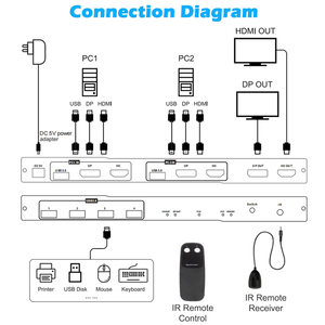 8k显示端口HDMI KVM交换机2x2显示器2计算机2进2出USB 3.0双显示器HDMI + DP KVM交换机，带红外控制器