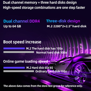 Mini PC Intel Core i5 1340P i7 1360P DDR5 64G M.2 SSD Thunderbolt4 HD VGA 4K HTPC Micro ordenador para uso doméstico - Product Image 4