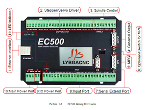 Mach3 Ethernet tarjeta de Control EC500 CNC router 3/4/5/6/eje tarjeta de Control de movimiento 460kHz placa de adaptación para DIY de la máquina de fresado - Product Image 3
