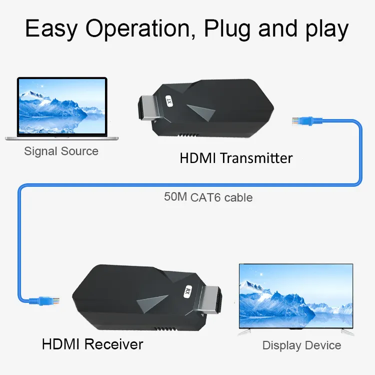 1080P émetteur et récepteur un-à-plusieurs mini extension vidéo 50m