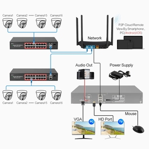 Sistema de cámara IP PoE comercial de 32 canales 4K H265 AI Detección inteligente con CMS VMS para uso en hospitales y centros comerciales - Product Image 4