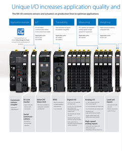 NX-TS2101 è di alta qualità Omron automazione industriale PLC PAC controller dedicato e NXTS2101 controller di programmazione logica - Product Image 2