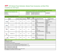 APC PDM1332IEC-3P modül güç aksesuarları bt dağıtım modülü 3x1 kutup 3 telli 32A 3xIEC309 - Product Image 6