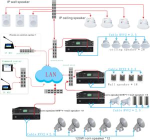 IP Network Address System /IP Network Audio System /IP Net Background Music Speaker System. - Product Image 5