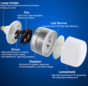High Power <strong>Led</strong> Bulb Light E27 <strong>E40</strong> 50w 100w 150w 200w with Cooling Fan for Industrial Use - Product Image 6