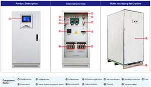 Regulador de voltaje de Respuesta Rápida 50KVA fuente de alimentación de voltaje de entrada estabilizador de voltaje CA 3 fases excelente salida para máquina CNC - Product Image 3