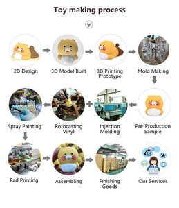 可爱3D卡通人物乙烯基人物玩具定制设计聚氯乙烯塑料小雕像ODM儿童收藏展示型号 - Product Image 6