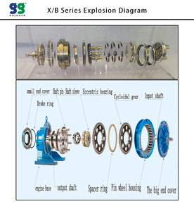 8105系列水平安装摆线针轮齿轮箱摆线针轮减速器 - Product Image 3