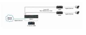 High Efficiency Economic Gigabit Vdsl2 Ethernet Extender Ultra-Speed Copper <strong>Lan</strong> Extender Over Ethernet