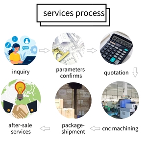 Trung Quốc thâm quyến dakunlun chính xác thép không gỉ nhôm bánh răng thúc đẩy xoắn ốc Nhà máy cung cấp thiết bị - Product Image 5