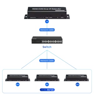 SYONG 4K 200M <strong>HDMI</strong> Transmitter and Receiver + USB KVM Over IP Extender Cat RJ45 Ethernet Network Cable IR Control Mouse Keyboard - Product Image 2