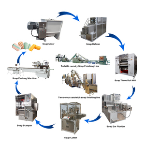 石鹸製造機石鹸製造機 - Product Image 3