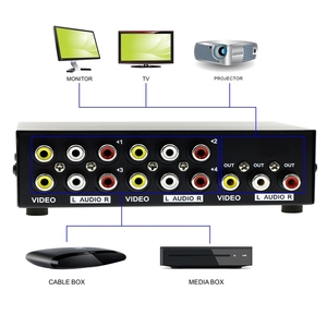 Venta al por mayor Negro Ligero Mini 4 puertos Entrada 1 Salida Audio Video AV RCA Switch Box - Product Image 5