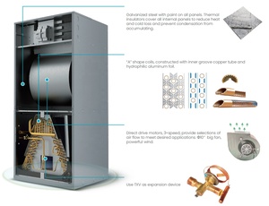 Chigo 50Hz/60Hz R410a 2-5 Ton ha condotto il condizionatore d'aria centrale con le unità di condensazione di scarico superiore HVAC Air <span class=keywords><strong>Handler</strong></span> Unit