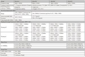 Dải Tần Số 9KHz Đến 3.6GHz Máy Phân Tích Phổ Cầm Tay Cầm Tay - Product Image 2