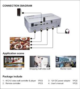 Großhandel 4K 2x2 1920x1080 Ausgang <span class=keywords><strong>USB</strong></span>-Player Smart Video Wall Controller