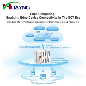 Rete Ethernet cellulare professionale IoT Gateway 4G MQTT/SSL IO Extender Modbus RTU TCP comunicazione Networking