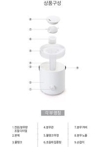 Portable Mini Color Mist Air Humidifier Aromatherapy <strong>Function</strong> Electric Power <strong>Source</strong> for Car Outdoor Household Use 1-Year - Product Image 5