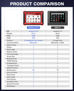 2024 Thinkcar Thinktool Pro OBD2 herramienta de diagnóstico de sistema completo profesional escáner lector de código escáner de coche programación ECU