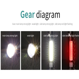 2023 FY ไฟฉาย Led ซูมได้ Edc,ไฟฉายพกพา Usb ไฟฉายกันน้ำขนาดเล็ก - Product Image 6