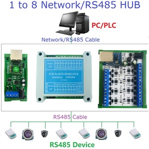 ET69C02 porta 1/8 industriale Modbus Gateway Ethernet rete Zu RS485 HUB RUT TCP/IP MQTT HTTP - Product Image 3