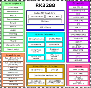 Low Power RK3288 Mainboard Single Board <strong>Computer</strong> SBC 2GB DDR3+16GB EMMC Cortex A17 <strong>Android</strong> for Facial Recognition IoT <strong>Systems</strong>