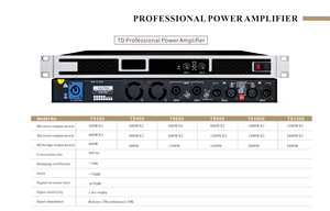 Amplificador de potencia digital Clase D para DJ Stage Performance Conference Amplificadores de 2 canales - Product Image 2
