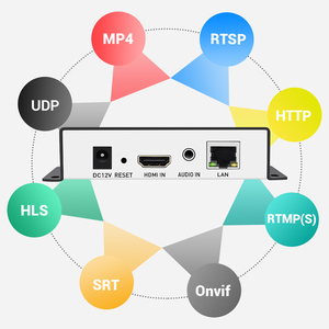 URayTech 4K H.265高清多媒体视频流编码器高清多媒体到IP编码器，带SRT RTMP UDP HTTP RTSP HLS多播协议