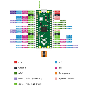 <strong>Raspberry</strong> <strong>Pi</strong> Pico Board with Upward Soldered Pin Header + <strong>USB</strong> Cable <strong>Raspberry</strong> <strong>Pi</strong> Pico Microcontroller Board Development Board