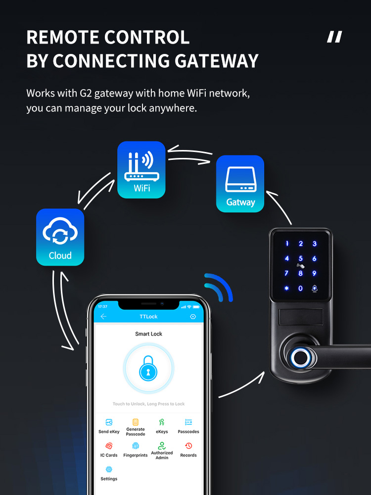 Tediton Safety APP Fingerprint Card Code Combination Smart Door Lock with Touch-Screen Keypad