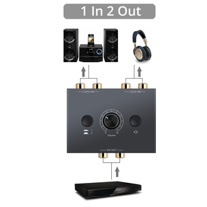 <strong>2</strong> X <strong>1</strong>/<strong>1</strong> X <strong>2</strong> <strong>RCA</strong> Stereo Audio Bi-Directional Switcher With Mute Button Portable L / R Stereo Audio Switch Audio <strong>Splitter</strong> - Product Image 4