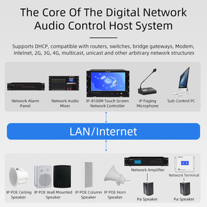 IP-8320MX ip pa系统7英寸触摸屏网络混音控制台专业8通道数字音频混音器 - Product Image 6