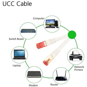 UTP 6类5e类网络跳线0.1-100米定制UTP FTP SFTP类7类8 - Product Image 3