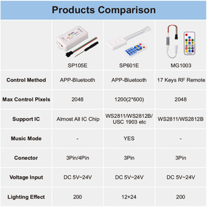 WS2812B WS2811 Pixel Controller blu dente WiFi musica sincronizzazione DMX Artnet pannello diffusore 5V 12V potenza Ws2811 Controller Wifi - Product Image 3