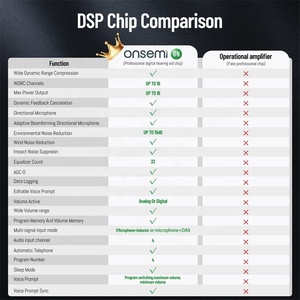 Máy trợ thính mini CIC xử lý âm thanh kỹ thuật số tiên tiến với giảm ù tai và tăng cường giọng nói cho những người yêu âm nhạc - Product Image 5