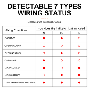 <strong>Detectable</strong> 7 Type Wiring Status Socket Plug Tester Detector Analyzer With 2.2&quot; LCD Screen and Indicator Lamps Displaying - Product Image 3