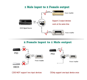 Adaptador divisor de audio óptico SPDIF Digital nuevo superventas, divisor Toslink de 2 vías, concentrador divisor de Cable óptico SPDIF, 1 entrada, 2 salidas, suficiente stock