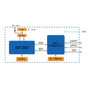 Breakout Board | STM32L071 MCU | SX1262 | LoRa module for Smart City, Agriculture, Industry | RAKwireless WisDuo <strong>XBee</strong> RAK4270 - Product Image 5