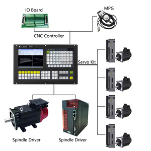 Controlador CNC de máquina de hilado de alto rendimiento y conjunto completo de sistema CNC con múltiples teclas de función suaves personalizadas - Product Image 1