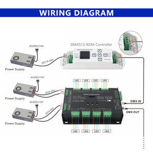 Controlador de pantalla TFT LCD de 12-24V CC, estándar de 12-24V, atenuador LED de programación direccionable, estándar de 12/2009, 1 unidad, 1 unidad