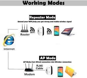 24アンテナ長距離2.4GワイヤレスWifiリピーターエクステンダールーター信号増幅器300Mbpsブースターアクセスポイント