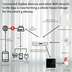 Tuya Smart Life Smart Home Zigbee Gateway con sensor de seguridad y dispositivo de automatización - Product Image 6
