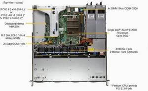 Nuovo Server Linux DELL R6725 2022 con Processore AMD EPYC 9005, GPU RTX 4090, Computer Mini Rack 1U per SQL, Disponibile - Product Image 5